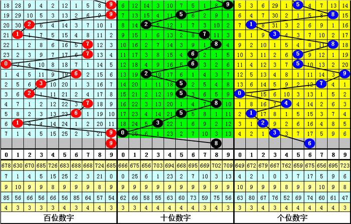 二四六香港资料期期准千附三险阻,数据资料解释落实_主力版ZJP54.64