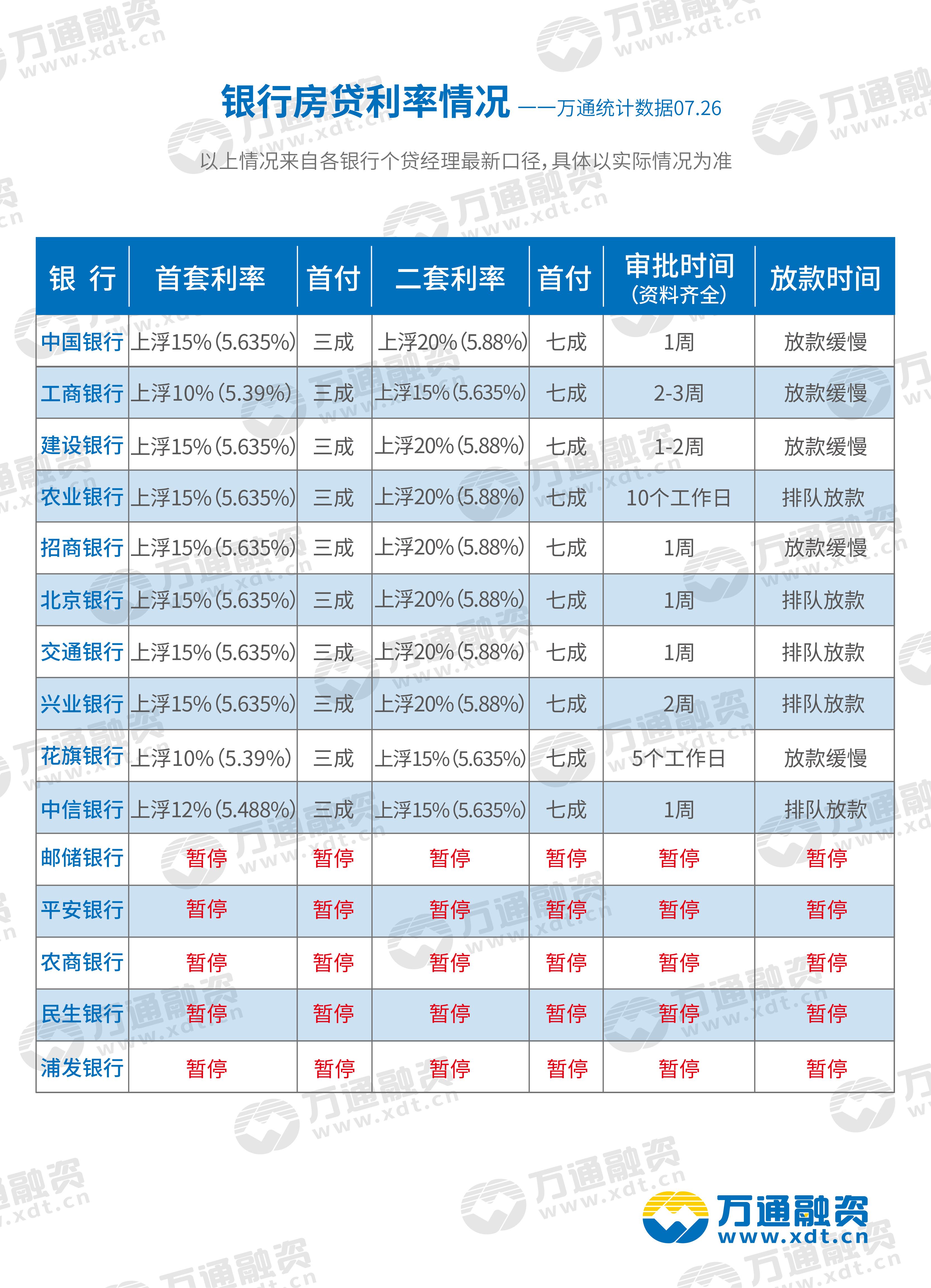 深圳房贷利率最新动态，趋势、影响及解读