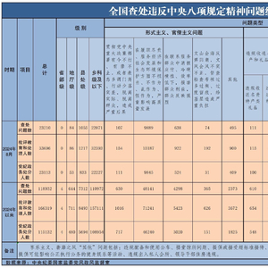 2024澳门今晚必开一肖,规则最新定义_掌中版FAG265.68