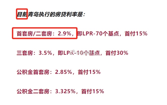 青岛房贷利率最新消息，全面了解和操作指南