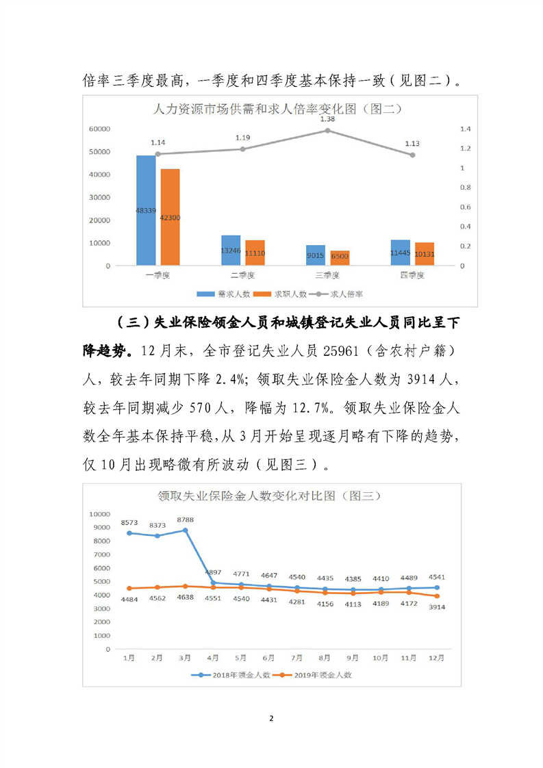 无为招聘网最新消息揭秘，行业趋势与地方就业市场的更新动态