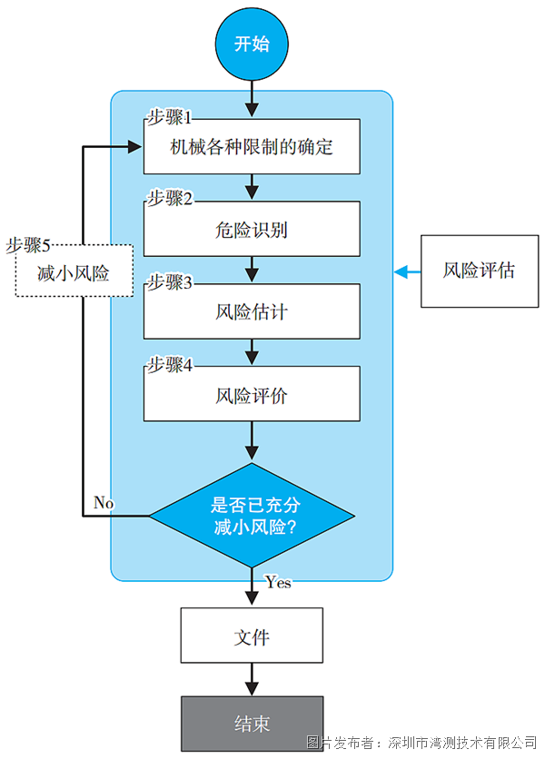 2024天天彩全年免费资料,安全策略评估_动态版IRP306.14