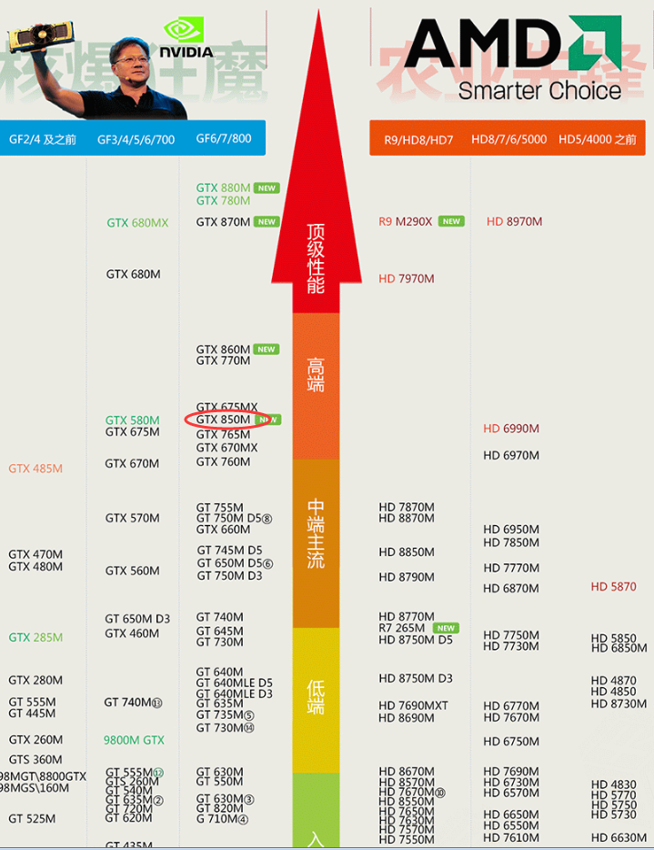 最新笔记本显卡天梯图深度解析与观点阐述