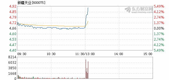 引蛇出洞 第6页