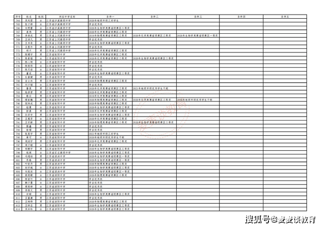 7777788888澳门,综合计划赏析_社交版382.41