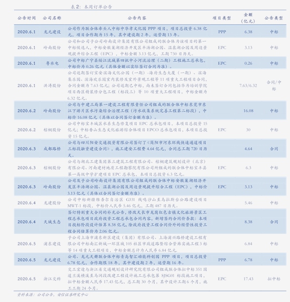 最新氟价格回顾与洞察分析