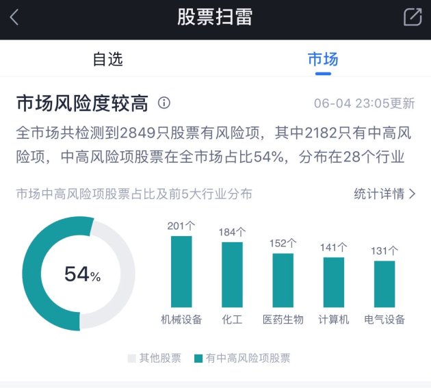 最新投资行业详解，入门指南与技能提升步骤全攻略