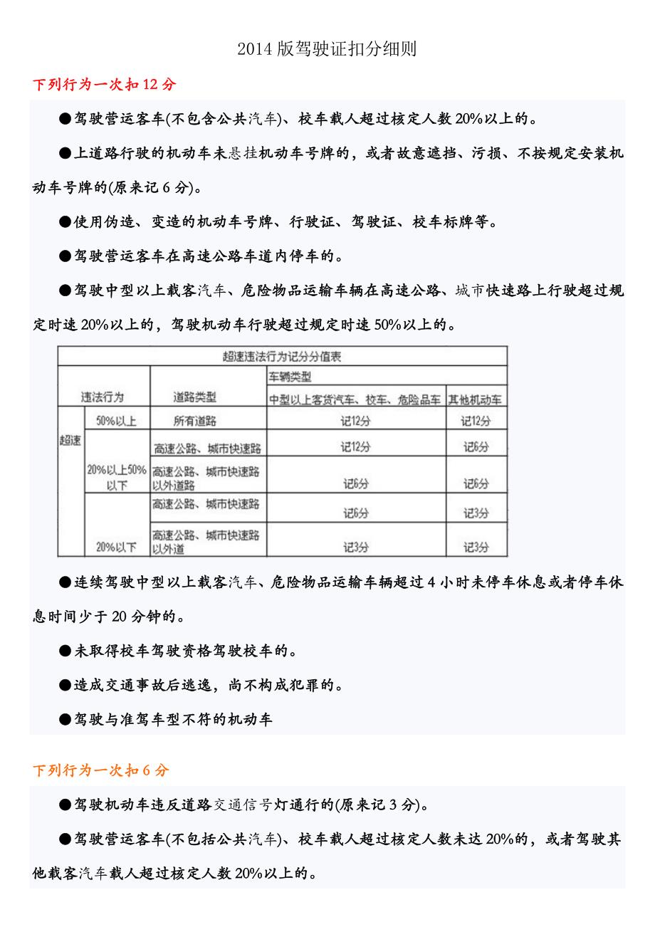 驾照最新扣分制度详解，影响与应对指南