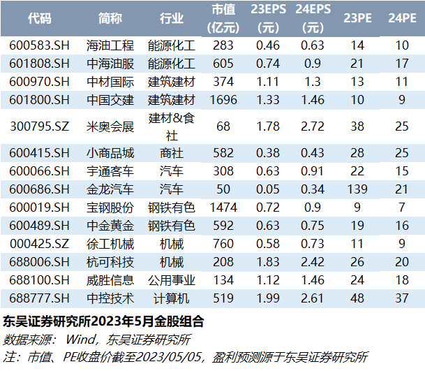 笨鸟先飞 第6页