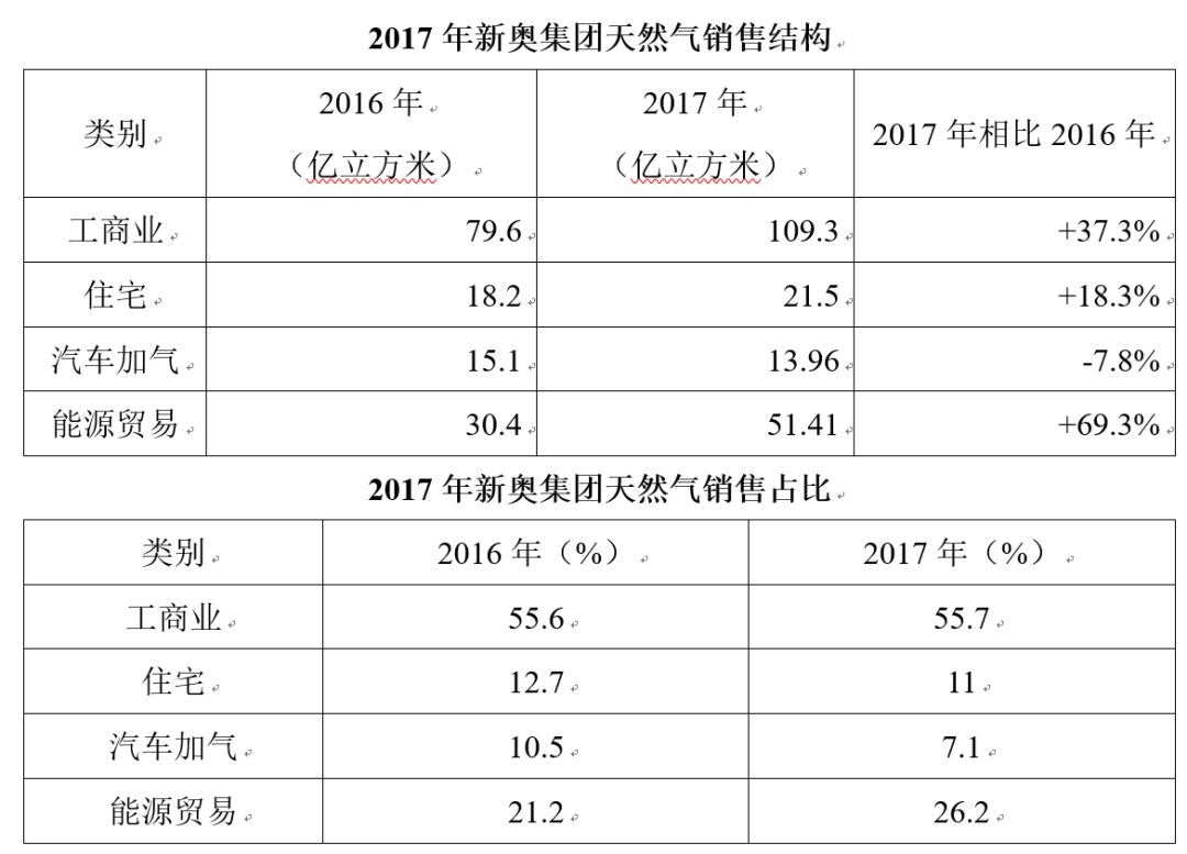 2024新奥历史开奖记录,综合评估分析_可靠版928.8