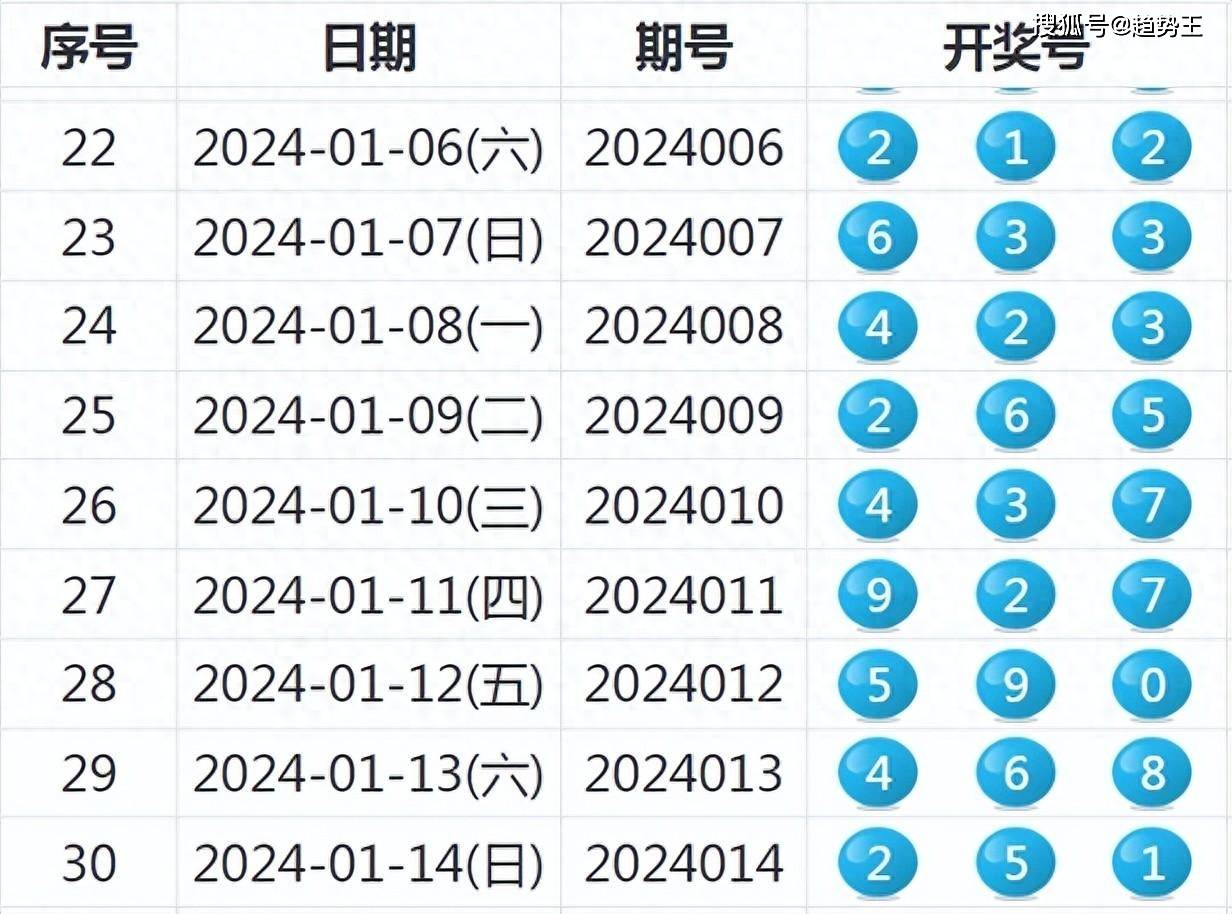 2024新奥彩开奖结果记录,最新正品解答定义_媒体版ICH32.05