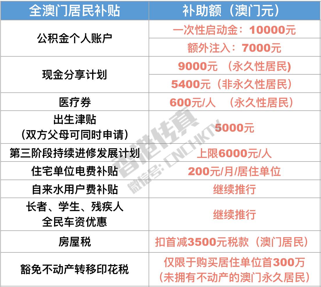 澳门免费公开资料最准的资料,专业执行问题_试点版OUZ689.43