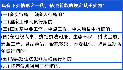 行赂罪最新法律常识解读，你必须了解的法律常识