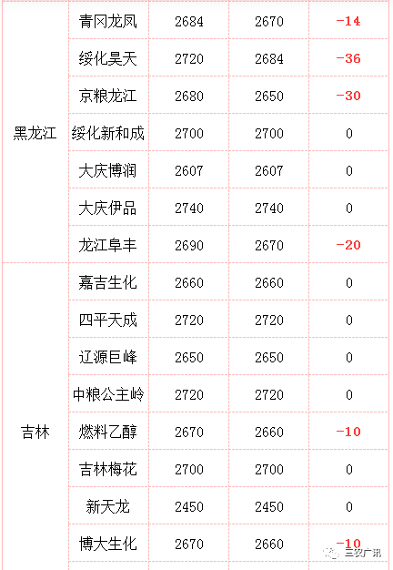 衡水小麦最新行情及价格走势分析