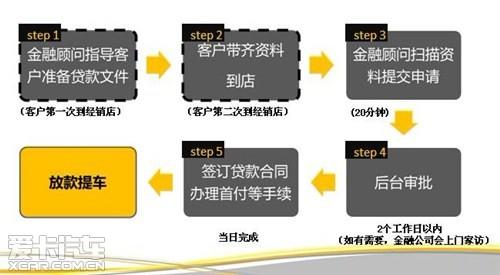 仟易贷最新申请贷款流程及所需步骤指南