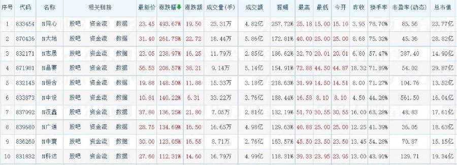 停牌最新规定深度解析