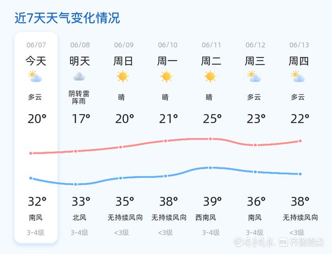 滨州最新天气预报更新