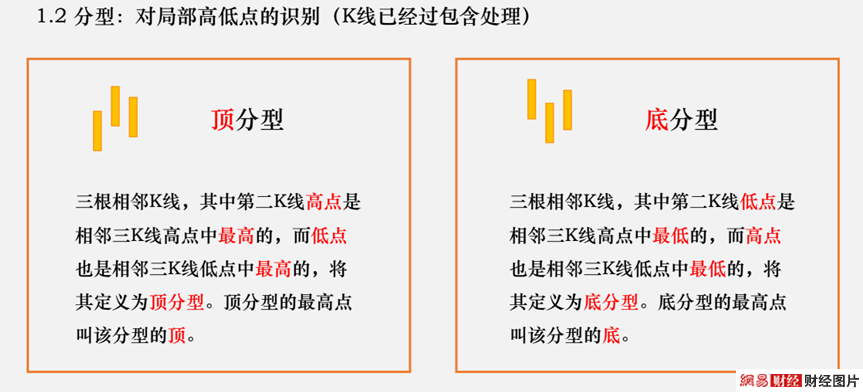 杜晨依 第5页