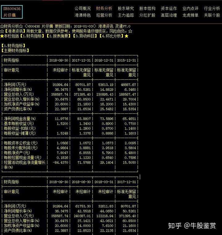 免费管家婆7777788888，创业板FJL425.81时代资料解读