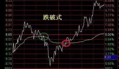 最新选股公式揭秘，引领投资新纪元，洞悉市场趋势之道