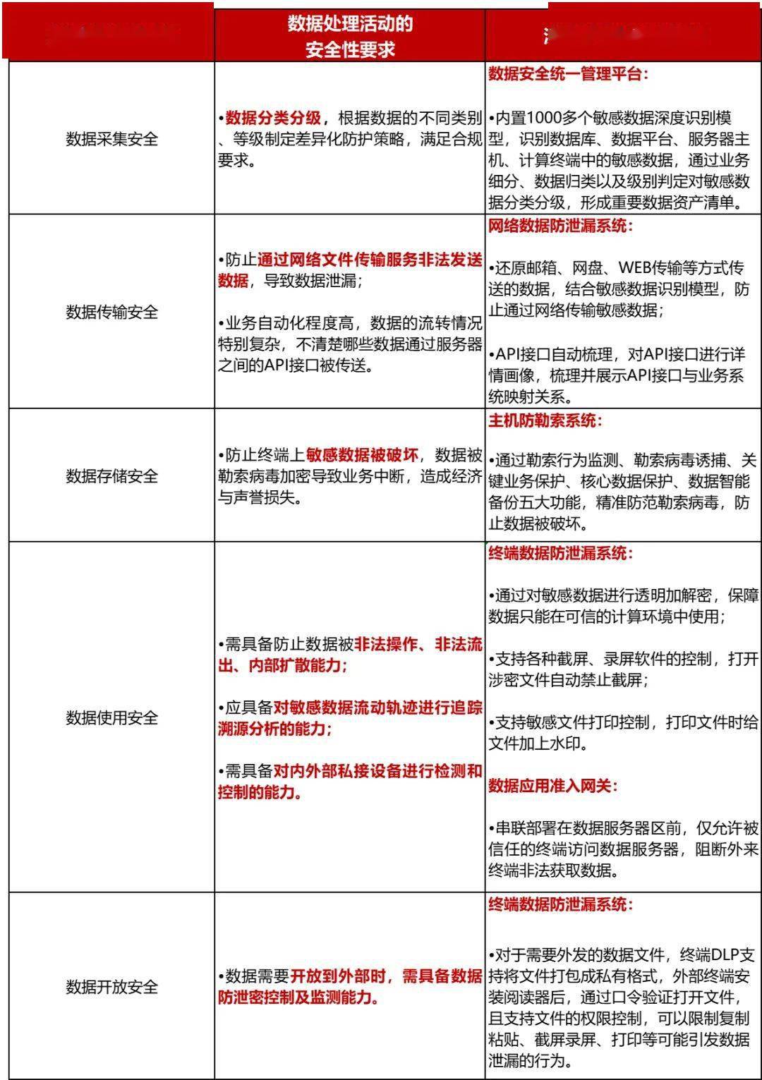 精准一肖一码，网红版GXH619.65安全评估策略