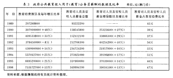 傅果然 第6页