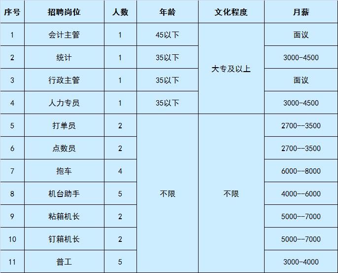 何晓琪 第6页