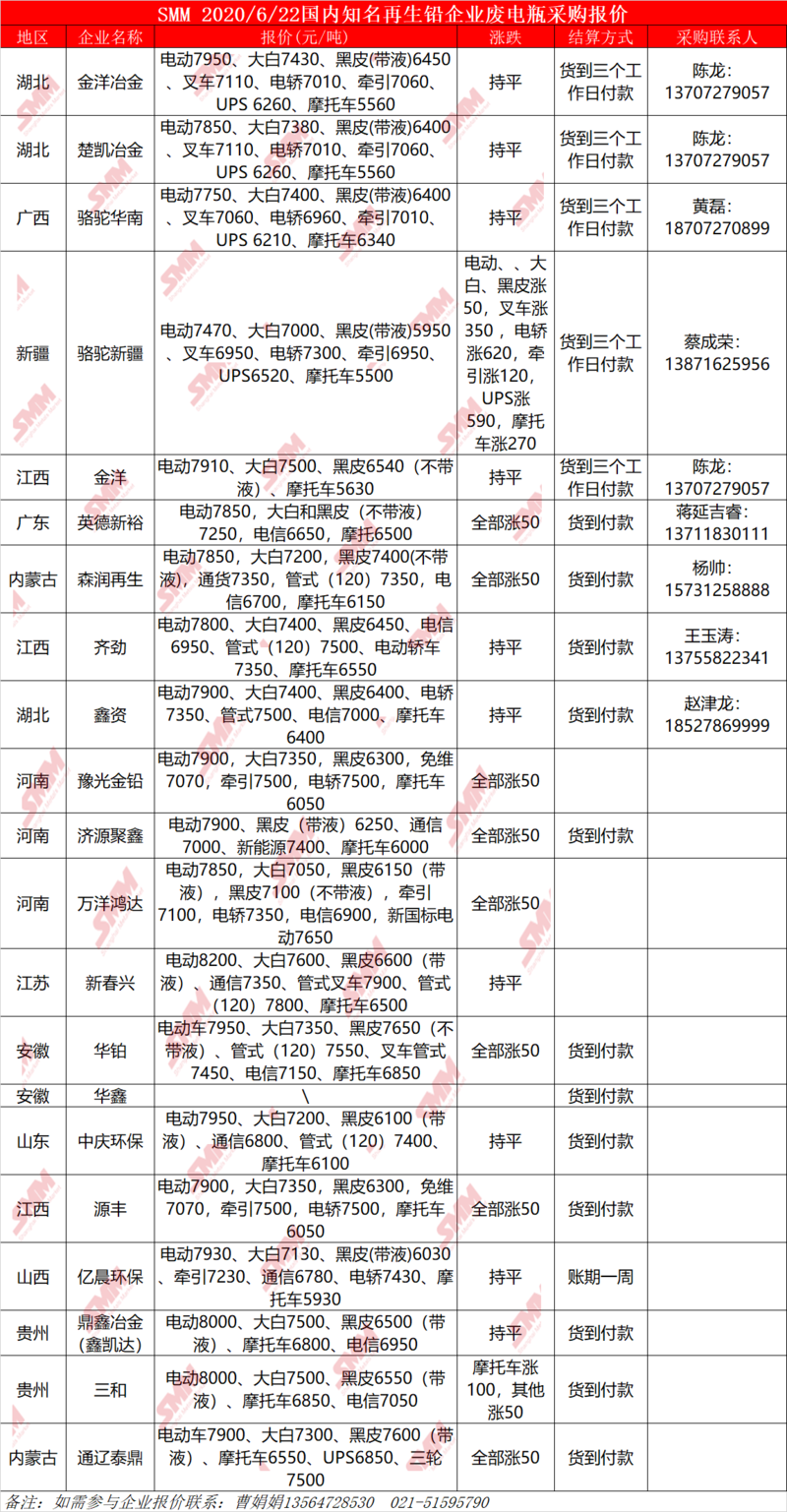 还原铅最新价格，步骤指南与实时更新信息