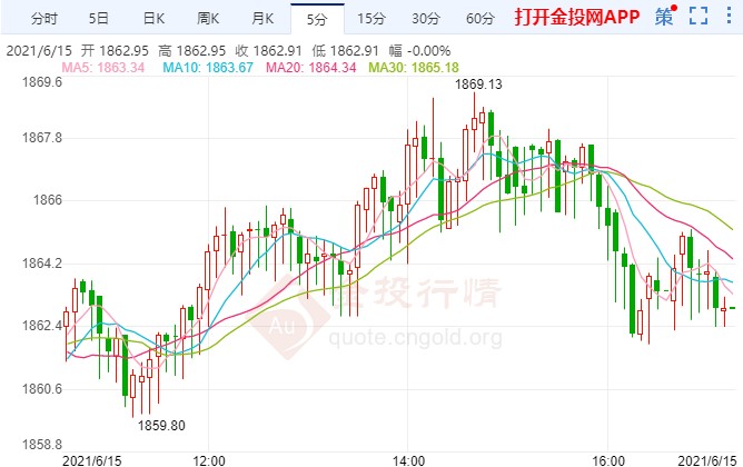 最新金十数据步骤指南详解