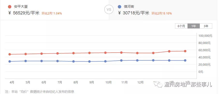 安平房价最新动态及分析观点阐述