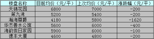 太平最新房价概览与趋势分析