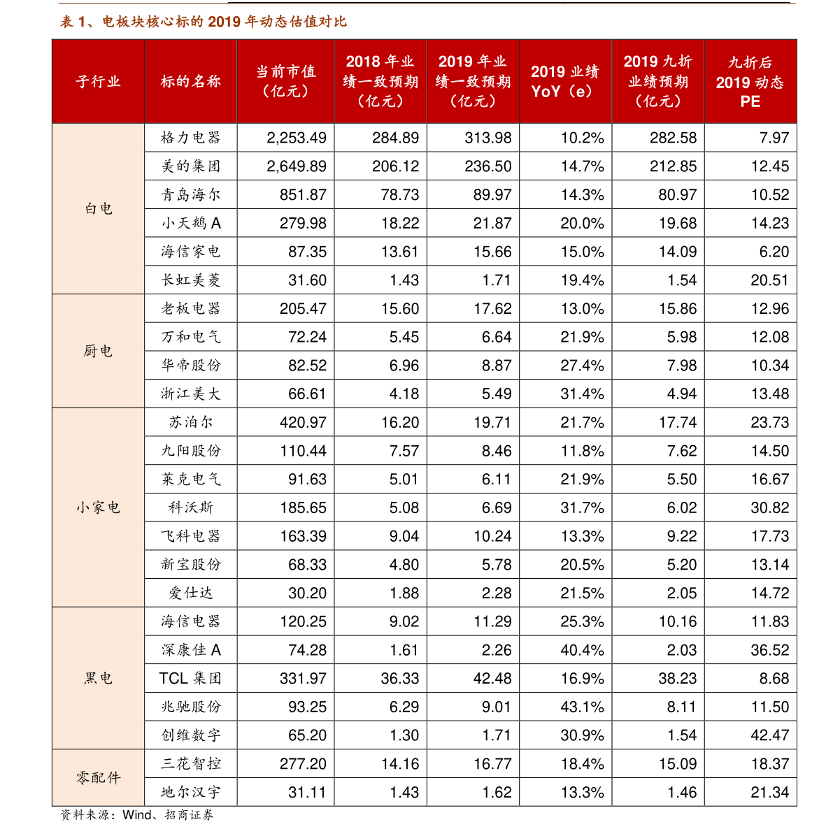 春蚓秋蛇 第7页