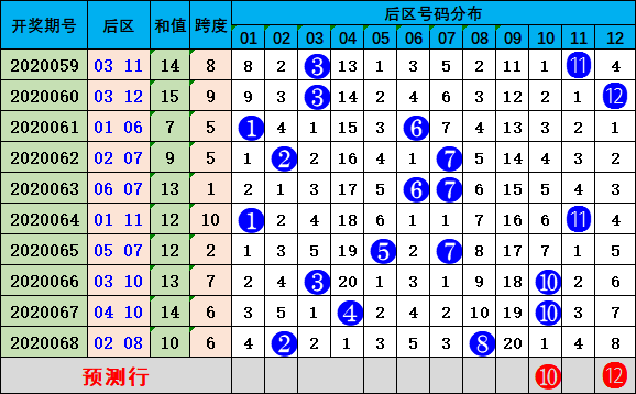 澳门彩历史开奖走势图解，素材方案动态解析_预测版IUM942.43