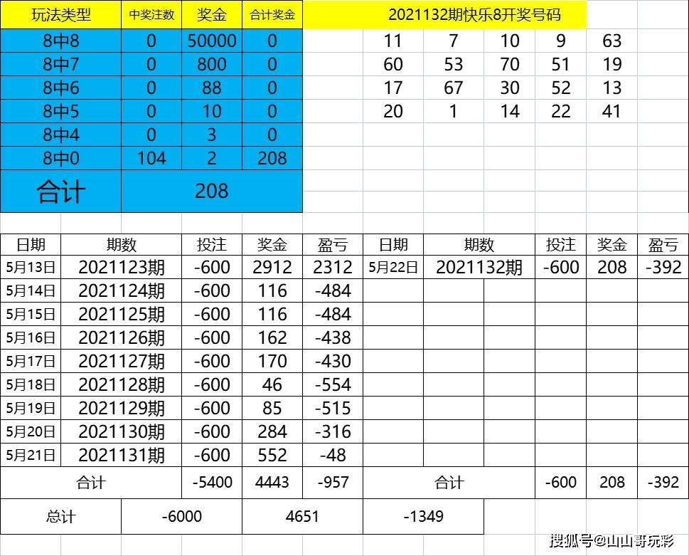 2024年澳门好彩每日精选65期资源运用策略：投资版JFL203.56