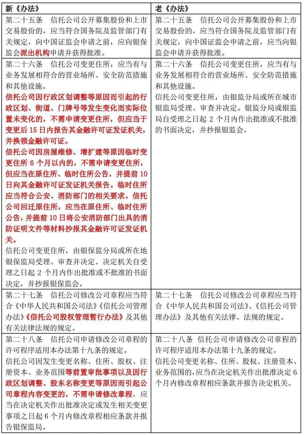 2024澳新免费资料剖析：理财版ETH215.29新策略解读