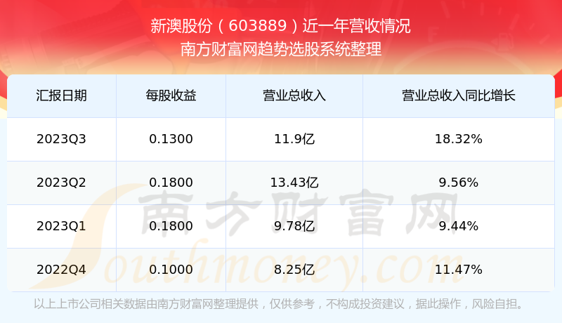 2024澳新资料大全免费发布，状态评估及解读_预测版GTU591.77