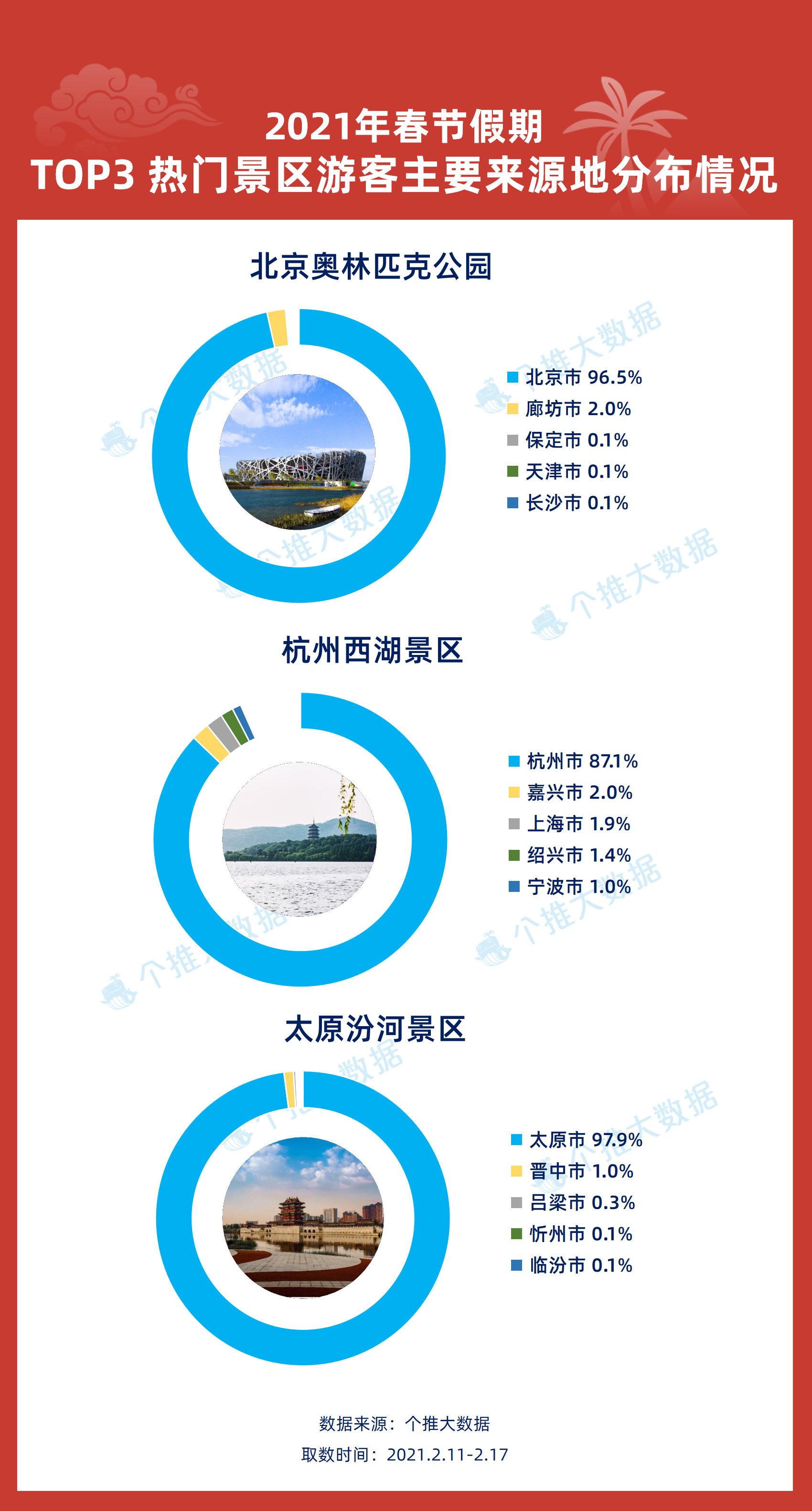 兰文杰 第6页