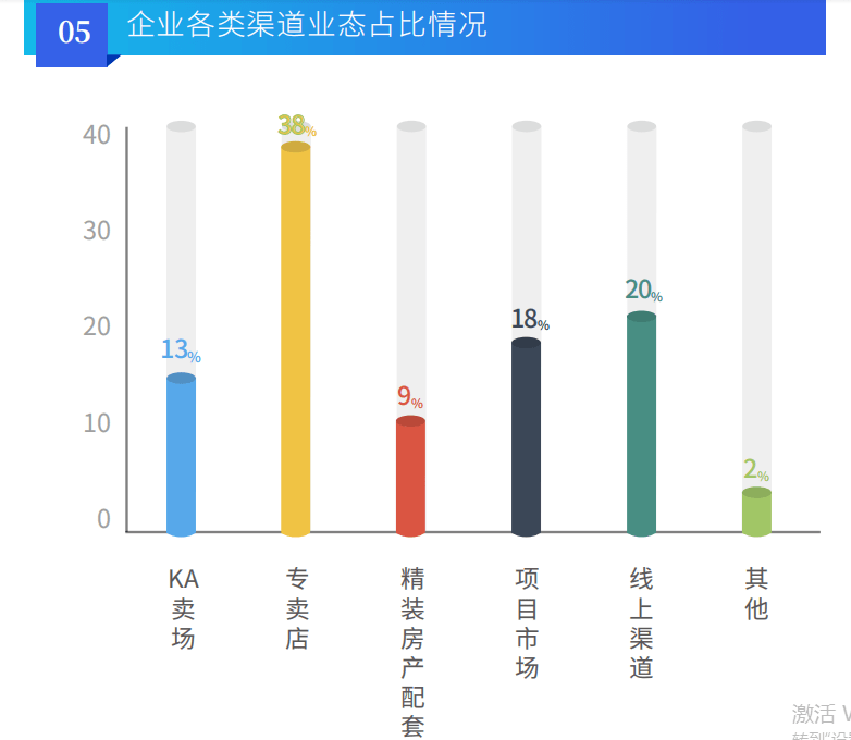 郑玥妮 第6页