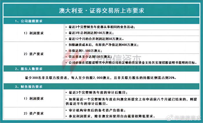 免费发放澳新正版资料，安全解读策略_独家YTB563.49