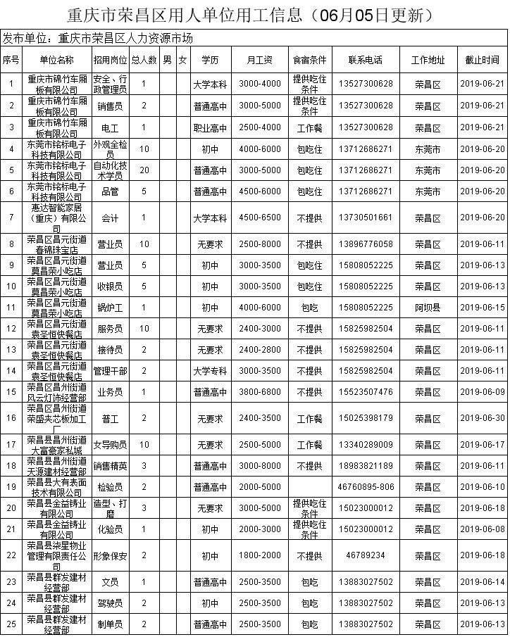 荣昌最新招聘启示，无限可能，挑战你的职场新高度！