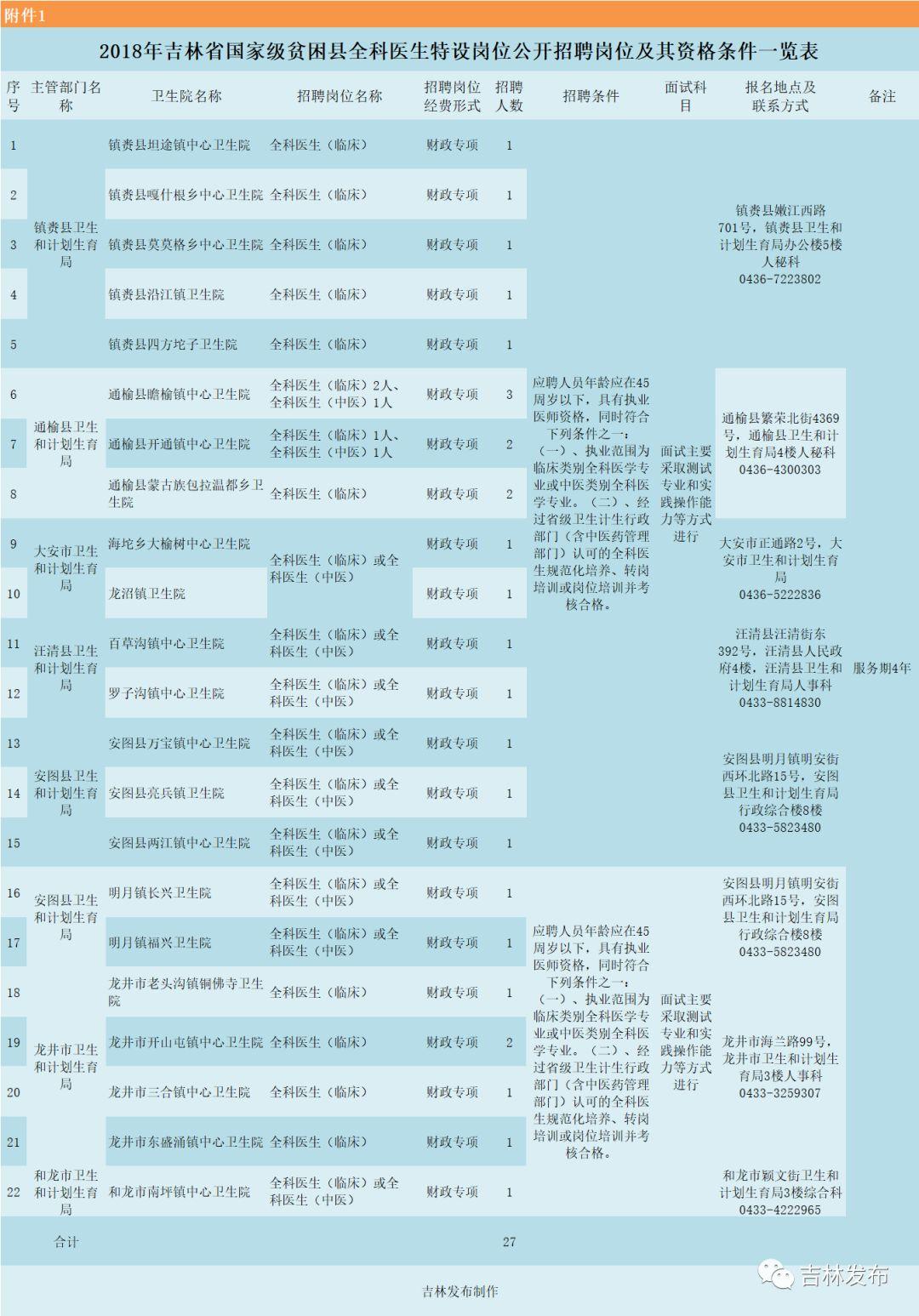 通榆最新招聘信息概览与观点论述