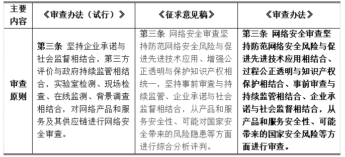 管家婆精准一码一肖揭秘：安全分析策略解析版 ZYX801.88