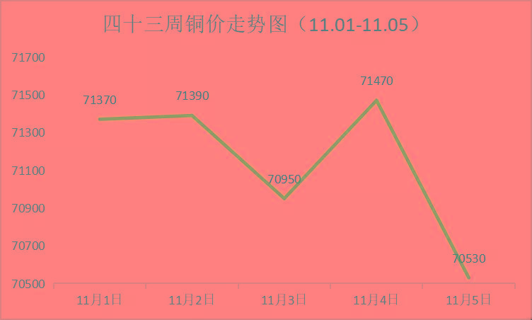 铜价最新分析，市场趋势、影响因素及前景展望详解