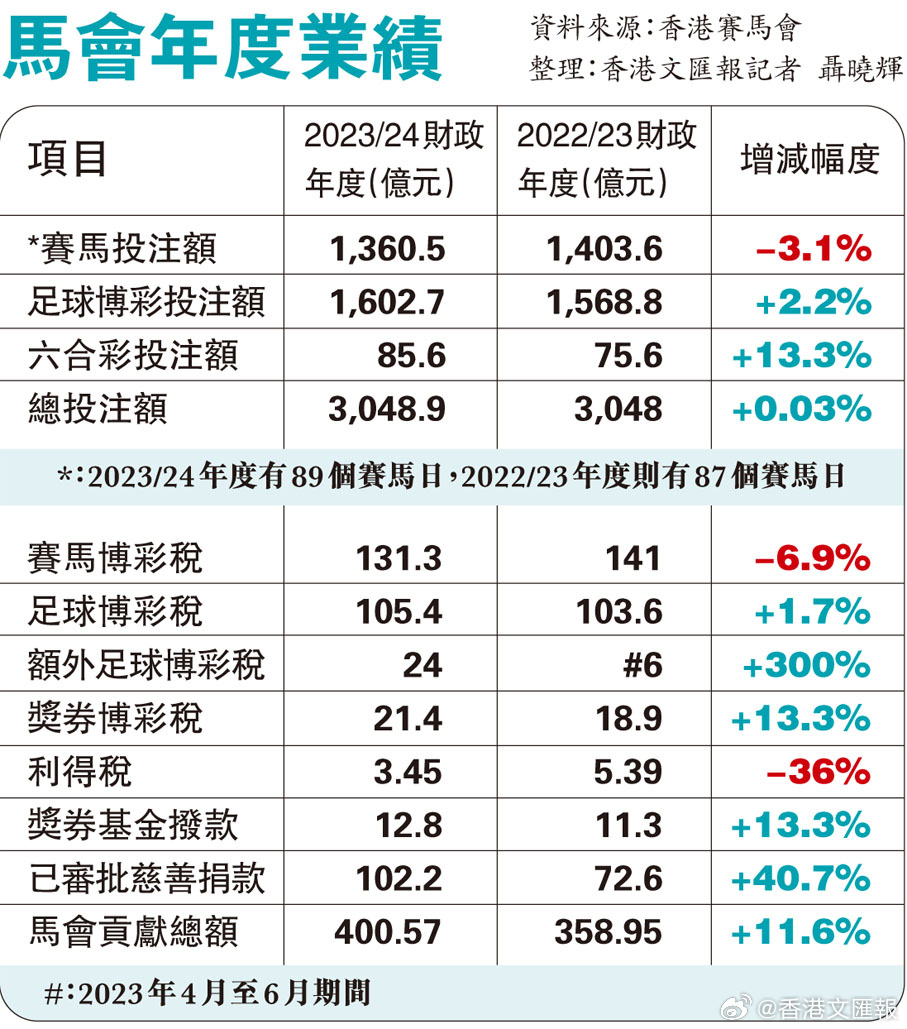 马会传真7777788888，数据解读_极致版OLQ947.34