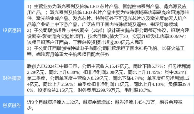 联建光电革新科技，点亮未来生活的最新公告。