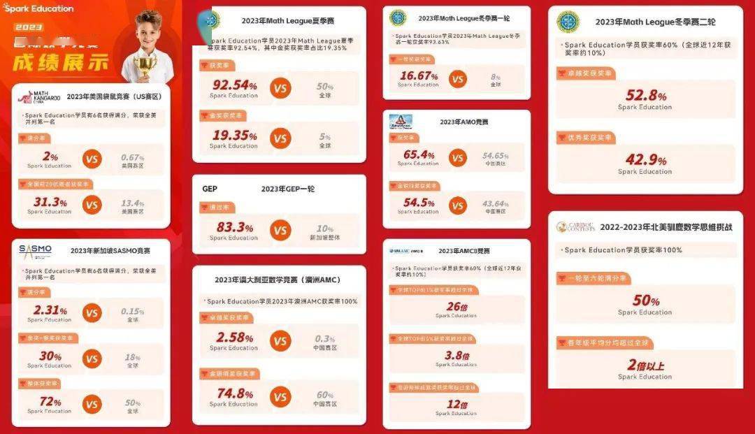 2024年度免费资料汇总：MTH184.75探索版数据解析解读