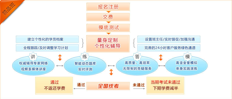 澳门管家婆资料一码一特一，定制版安全评估策略SWK151.57