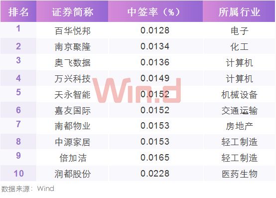 2024年完整数据免费汇总，揭晓胜者榜单_创业板ZBQ970.06