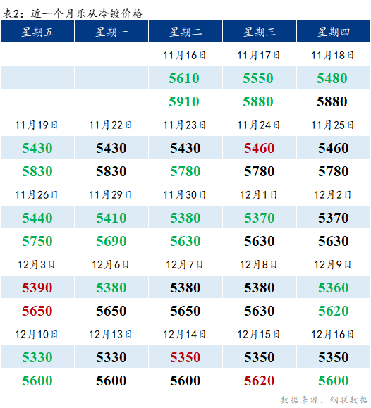 澳门天天彩预测精准，同步热门解析版YXN33.79