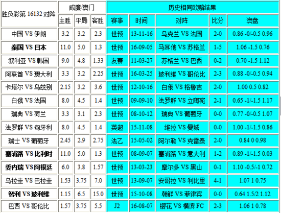 澳门彩4949开奖信息解读：时代资料详述及亲和KCL15.78数据